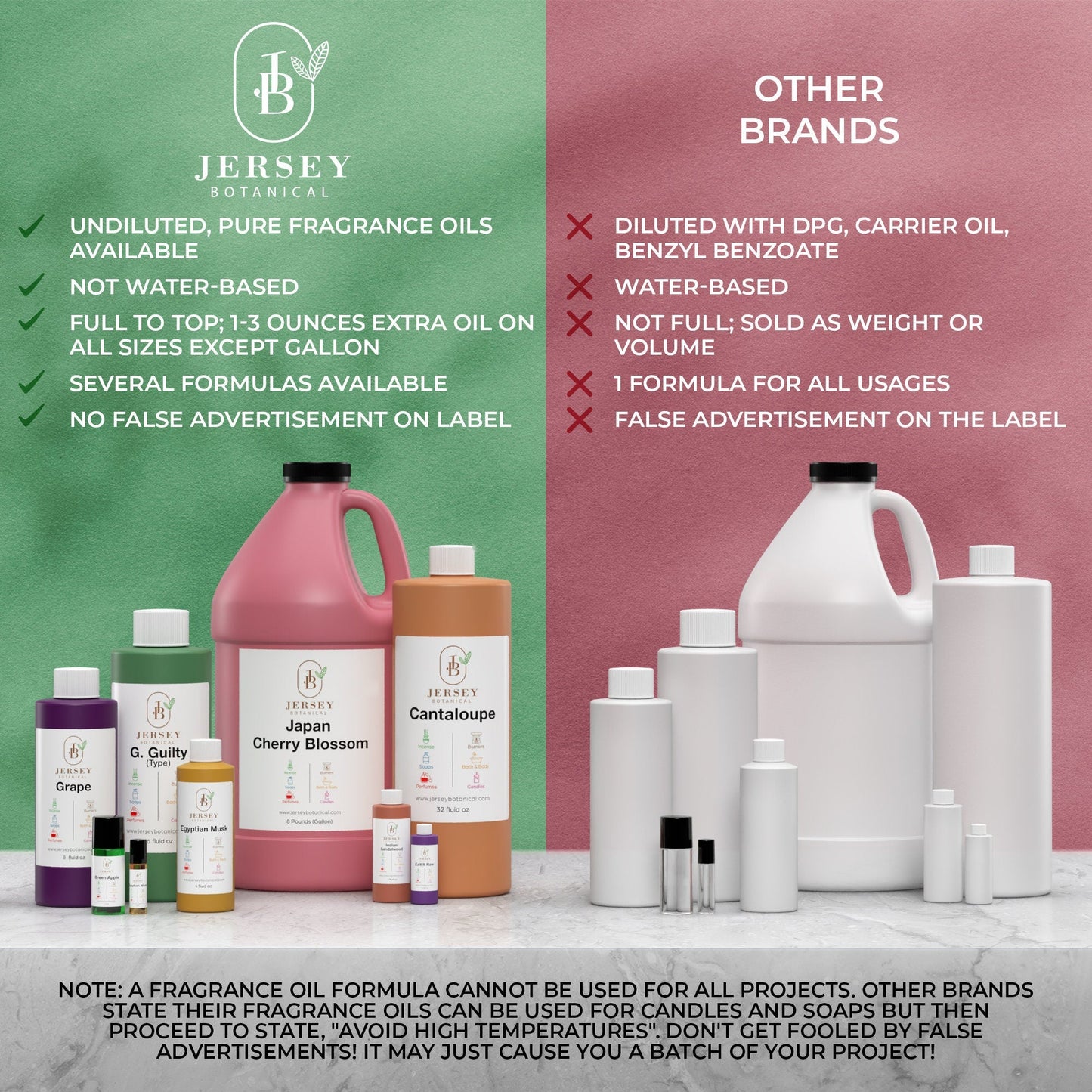 C. No. 5 Type Fragrance Oil