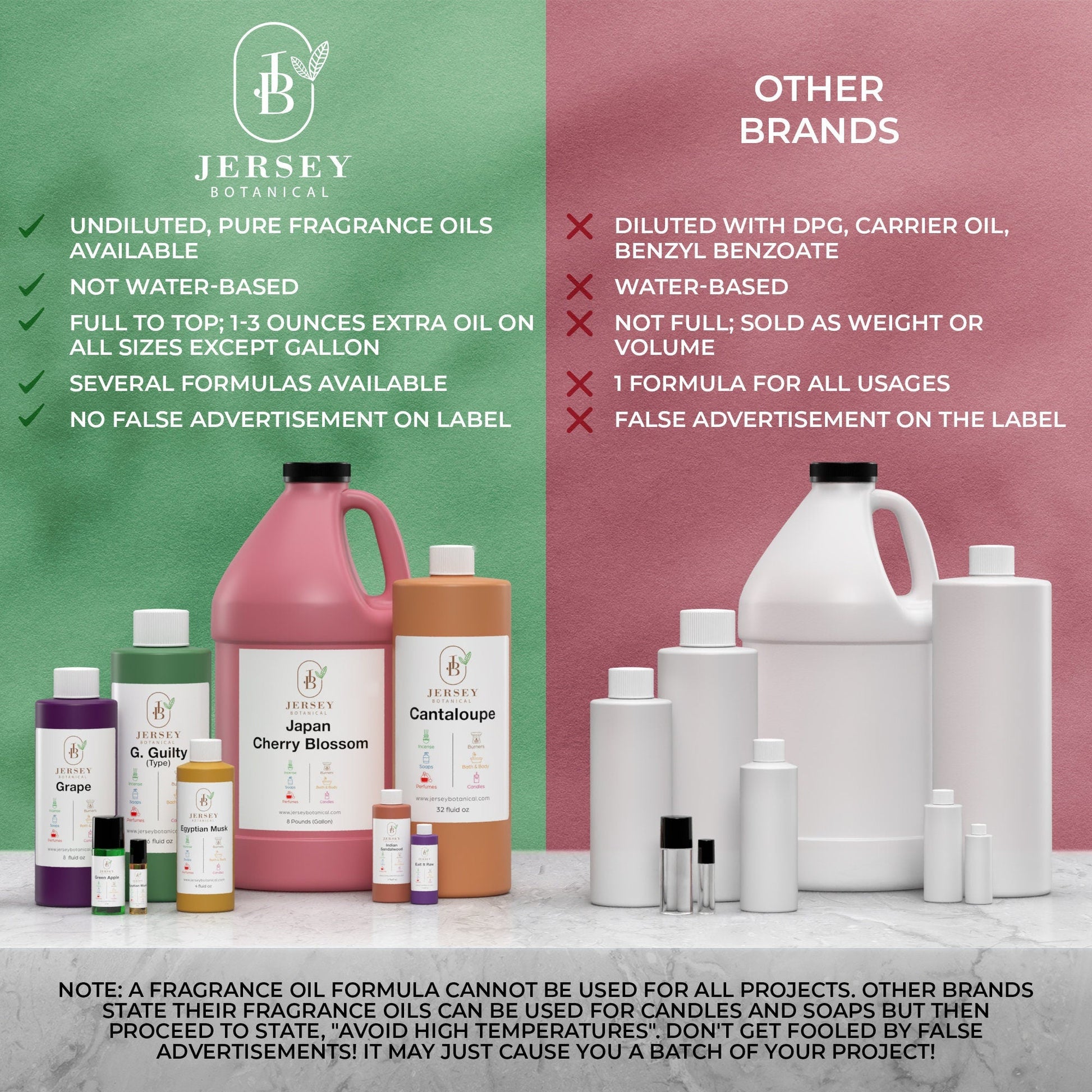 C. No. 5 Type Fragrance Oil